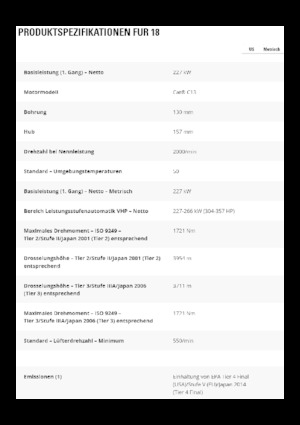 Грейдери Caterpillar 18