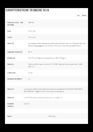 Грейдери Caterpillar 24