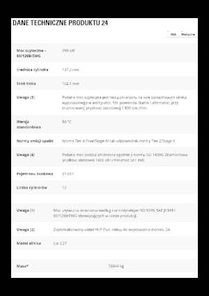 Грейдери Caterpillar 24