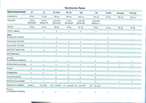 Підмітальні машини - ручні Limpar Accu 25
