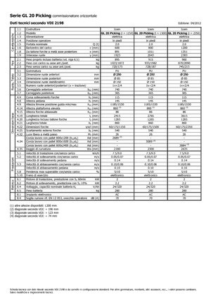 Підбирачі замовлень Icem GL 20 Picking