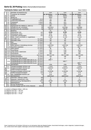 Підбирачі замовлень Icem GL 20 Picking