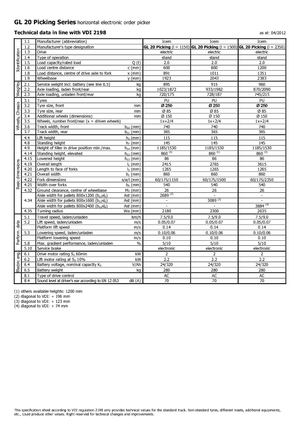 Підбирачі замовлень Icem GL 20 Picking
