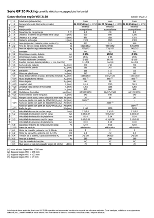 Підбирачі замовлень Icem GL 20 Picking
