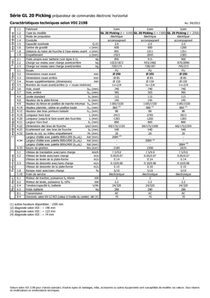 Підбирачі замовлень Icem GL 20 Picking