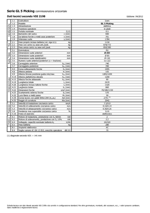 Підбирачі замовлень Icem GL 5 Picking