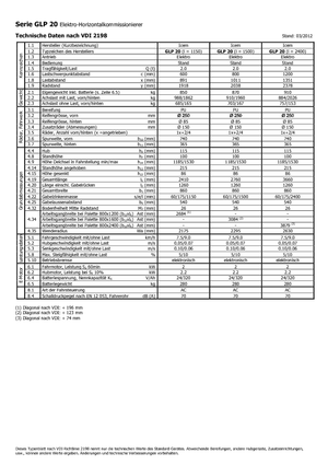 Підбирачі замовлень Icem GLP 20