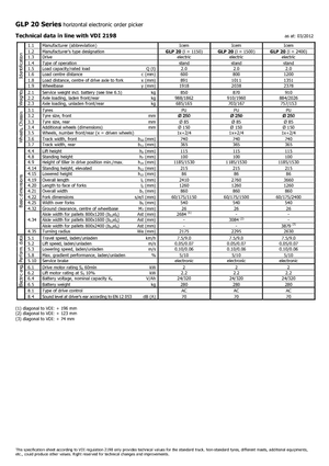 Підбирачі замовлень Icem GLP 20