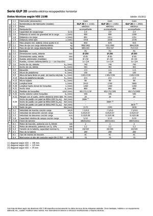 Підбирачі замовлень Icem GLP 20