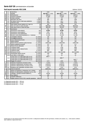Підбирачі замовлень Icem GLP 20