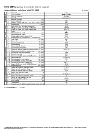 Підбирачі замовлень Icem GLPE 13-167