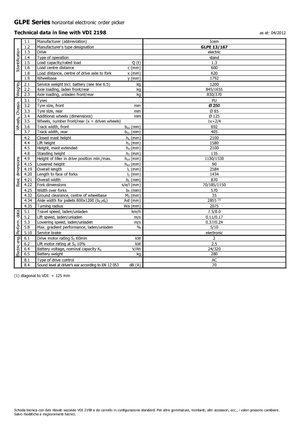 Підбирачі замовлень Icem GLPE 13-167