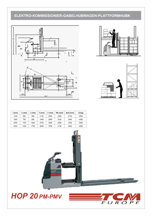 Підбирачі замовлень TCM HOP 20 PM