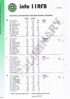 Вібромолотки ICE 11 RFB