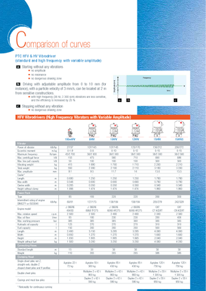 Вібромолотки PTC 48 HFV