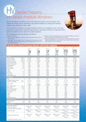 Вібромолотки PTC 30 HV