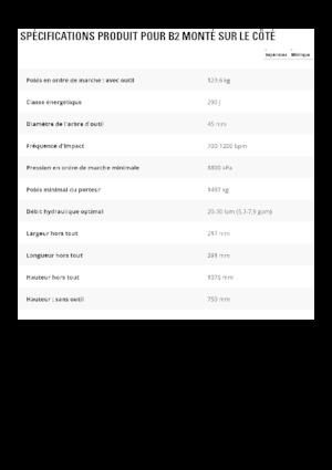 Гідравлічні відбійні молотки Caterpillar B2