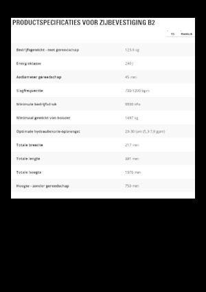 Гідравлічні відбійні молотки Caterpillar B2