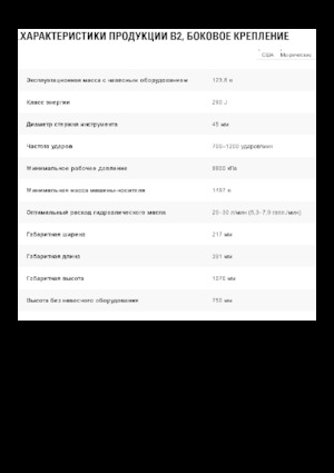 Гідравлічні відбійні молотки Caterpillar B2