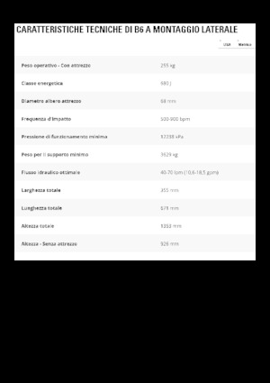 Гідравлічні відбійні молотки Caterpillar B6
