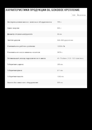 Гідравлічні відбійні молотки Caterpillar B6