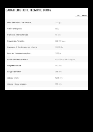 Гідравлічні відбійні молотки Caterpillar B6s