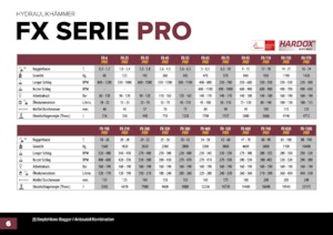 Гідравлічні відбійні молотки Hydra Ram FX-1200 Pro X 