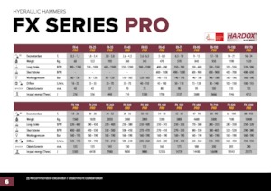 Гідравлічні відбійні молотки Hydra Ram FX-1200 Pro X 