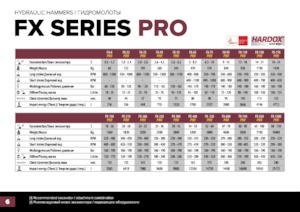 Гідравлічні відбійні молотки Hydra Ram FX-1200 Pro X 