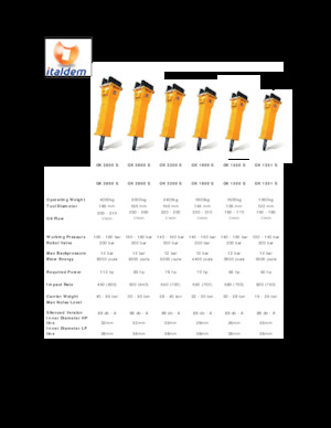 Гідравлічні відбійні молотки Italdem GK 291 S