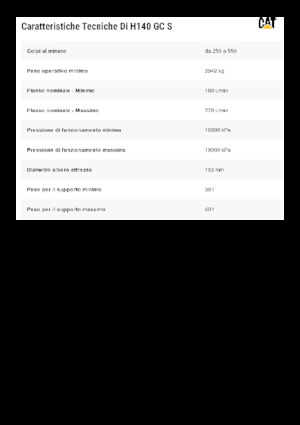 Гідравлічні відбійні молотки Caterpillar H140GC S 