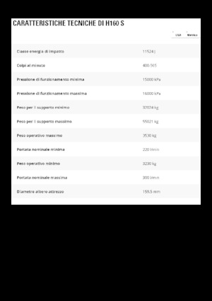 Гідравлічні відбійні молотки Caterpillar H160 S