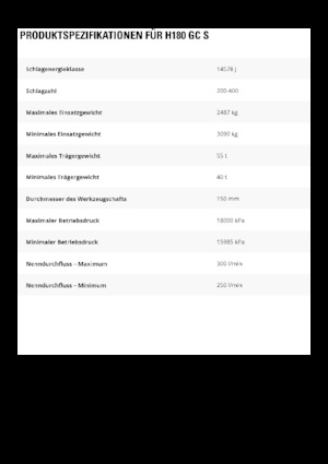 Гідравлічні відбійні молотки Caterpillar H180GC S 