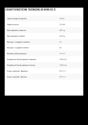 Гідравлічні відбійні молотки Caterpillar H180GC S 