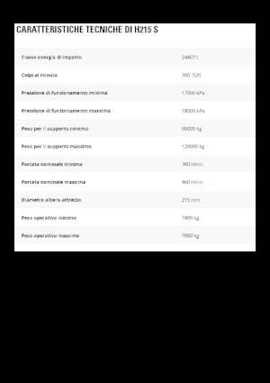 Гідравлічні відбійні молотки Caterpillar H215 S
