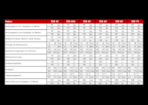 Гідравлічні відбійні молотки Globram RM 60 