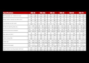 Гідравлічні відбійні молотки Globram RM 60 