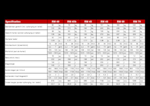 Гідравлічні відбійні молотки Globram RM 60 