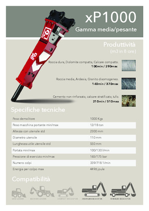 Гідравлічні відбійні молотки Promove xP 1000