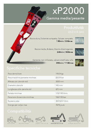 Гідравлічні відбійні молотки Promove xP 2000