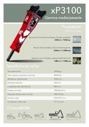 Гідравлічні відбійні молотки Promove xP 3100