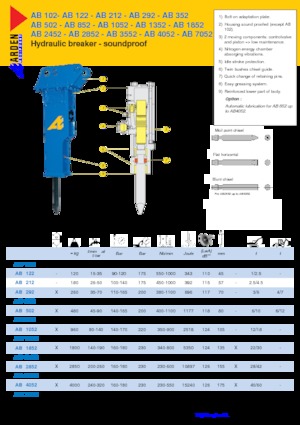 Гідравлічні відбійні молотки Arden AB0102