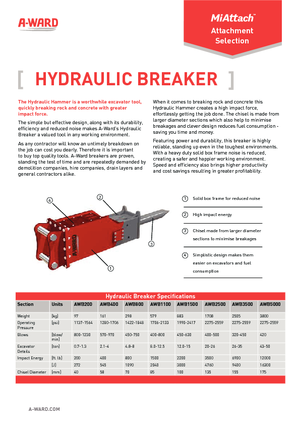 Гідравлічні відбійні молотки A-Ward AWB1100