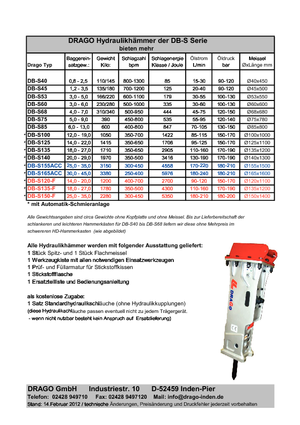 Гідравлічні відбійні молотки Drago DB-S 68 