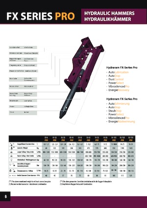 Гідравлічні відбійні молотки Hydra Ram FX-740 Pro X