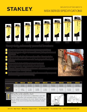Гідравлічні відбійні молотки Stanley MBX308