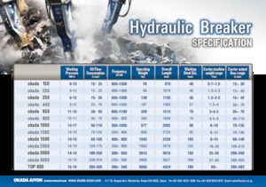 Гідравлічні відбійні молотки Okada okada 650