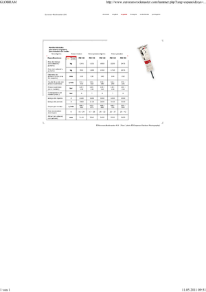 Гідравлічні відбійні молотки Globram RM 150