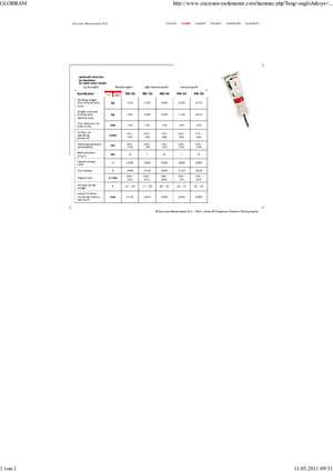 Гідравлічні відбійні молотки Globram RM 150