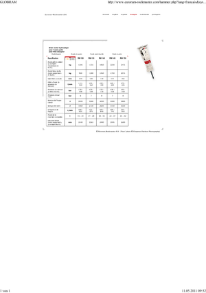 Гідравлічні відбійні молотки Globram RM 120